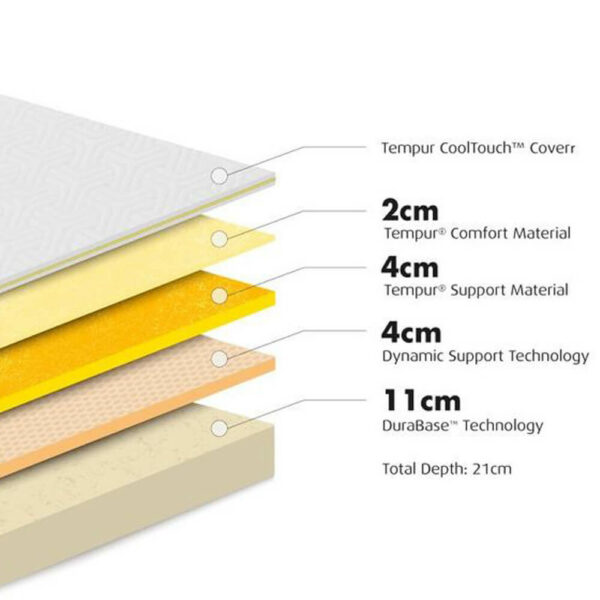 161 00092 detail 01 tempur cooltouch sensation supreme mattress medium firm TEMPUR SENSATION SUPREME