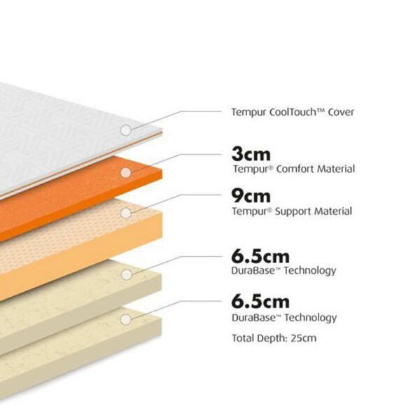 161 00095 detail 01 tempur cooltouch contour elite mattress medium firm TEMPUR ORIGINAL ELITE