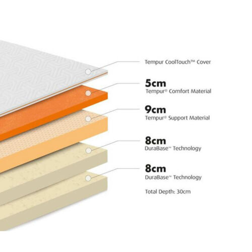 cooltouch contour luxe mattress medium firm Tempur